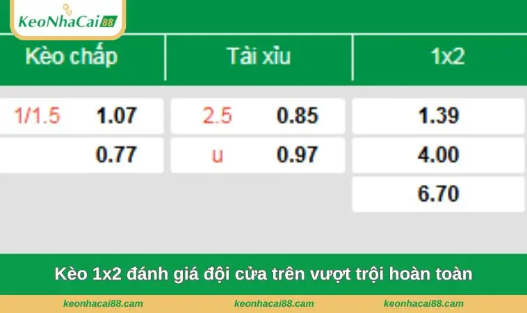 keo 1x2 danh gia doi cua tren vuot troi hoan toan Kèo 1x2 đánh giá đội cửa trên vượt trội hoàn toàn
