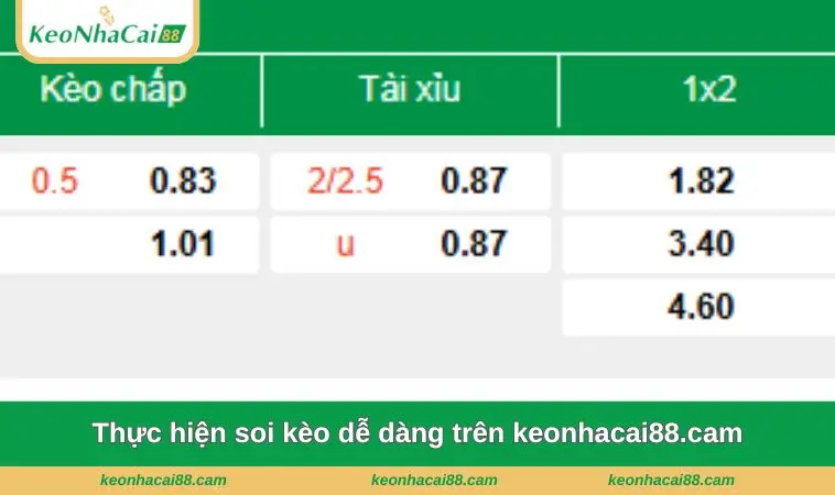 Thực hiện soi kèo dễ dàng trên keonhacai88.cam