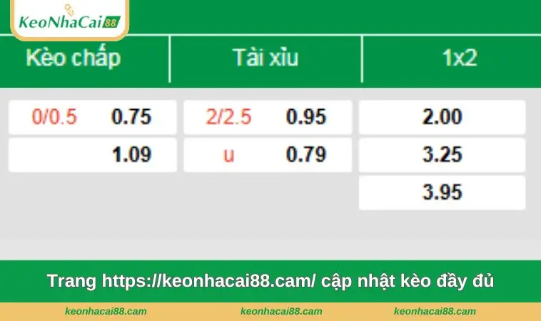 trang https keonhacai88 cam cap nhat keo day du Trang https://vkv.co.com/ cập nhật kèo đầy đủ