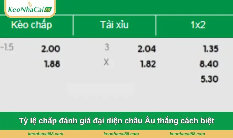 Tỷ lệ chấp đánh giá đại diện châu Âu thắng cách biệt
